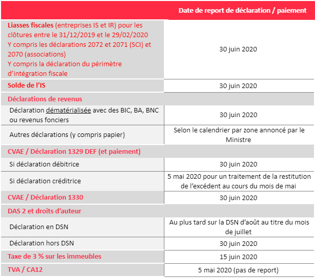 Cabinet d'expertise comptable